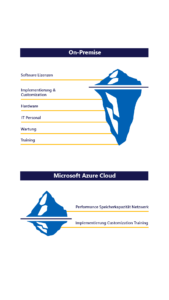 Microsoft Azure vs OnPremise_Mobile-switcom gmbh